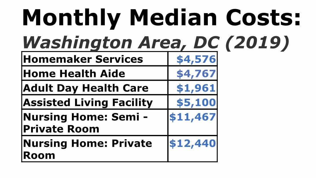 Is Care Getting More Expensive or Has it Hit its Peak? Farr Law Firm