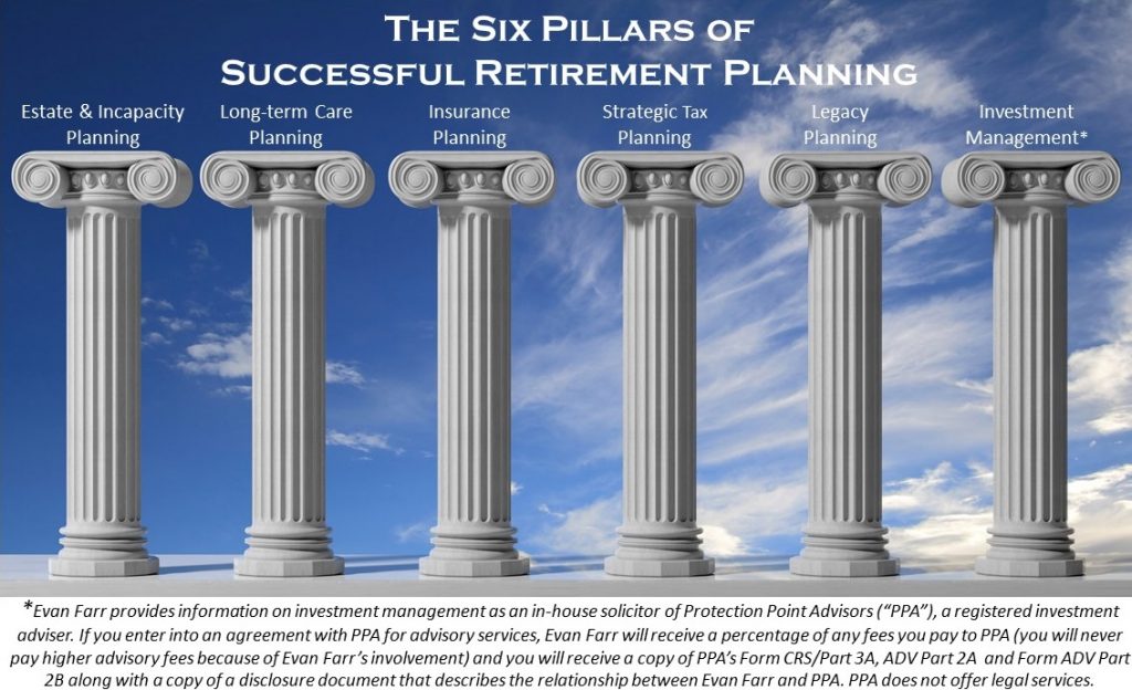 Six Pillars of Successful Retirement Planning