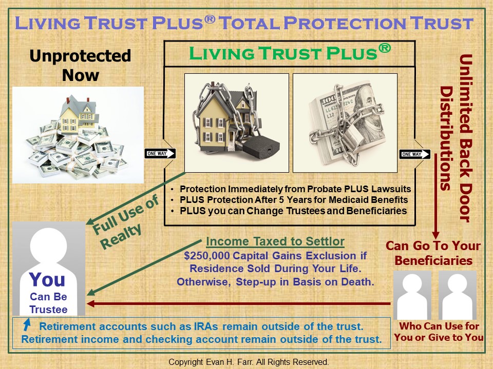 Living Trust Plus Total Protect Trust Diagram